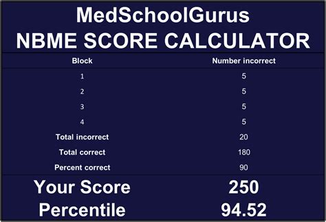 nbme 24 score conversion